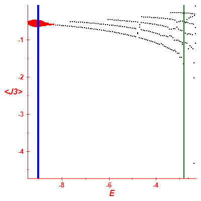 Peres lattice <J3>